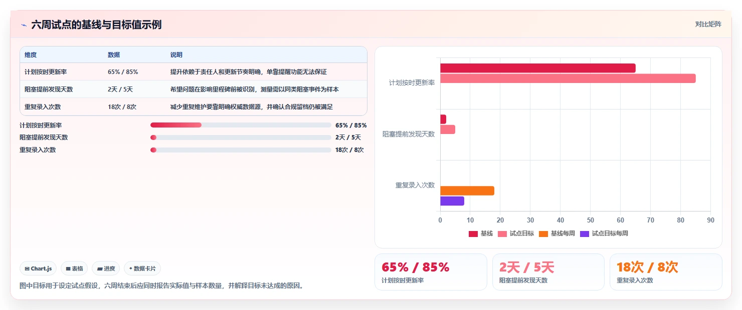 项目经理注意！2026年最值得投资的5大部门工作计划管理系统