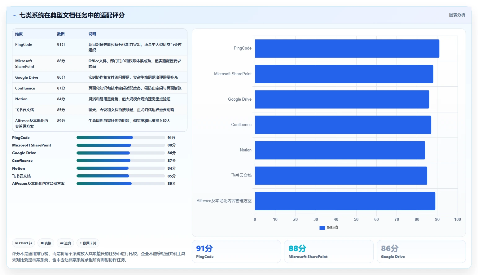 企业文档管理升级指南:2026年7大文档搜索管理系统对比分析