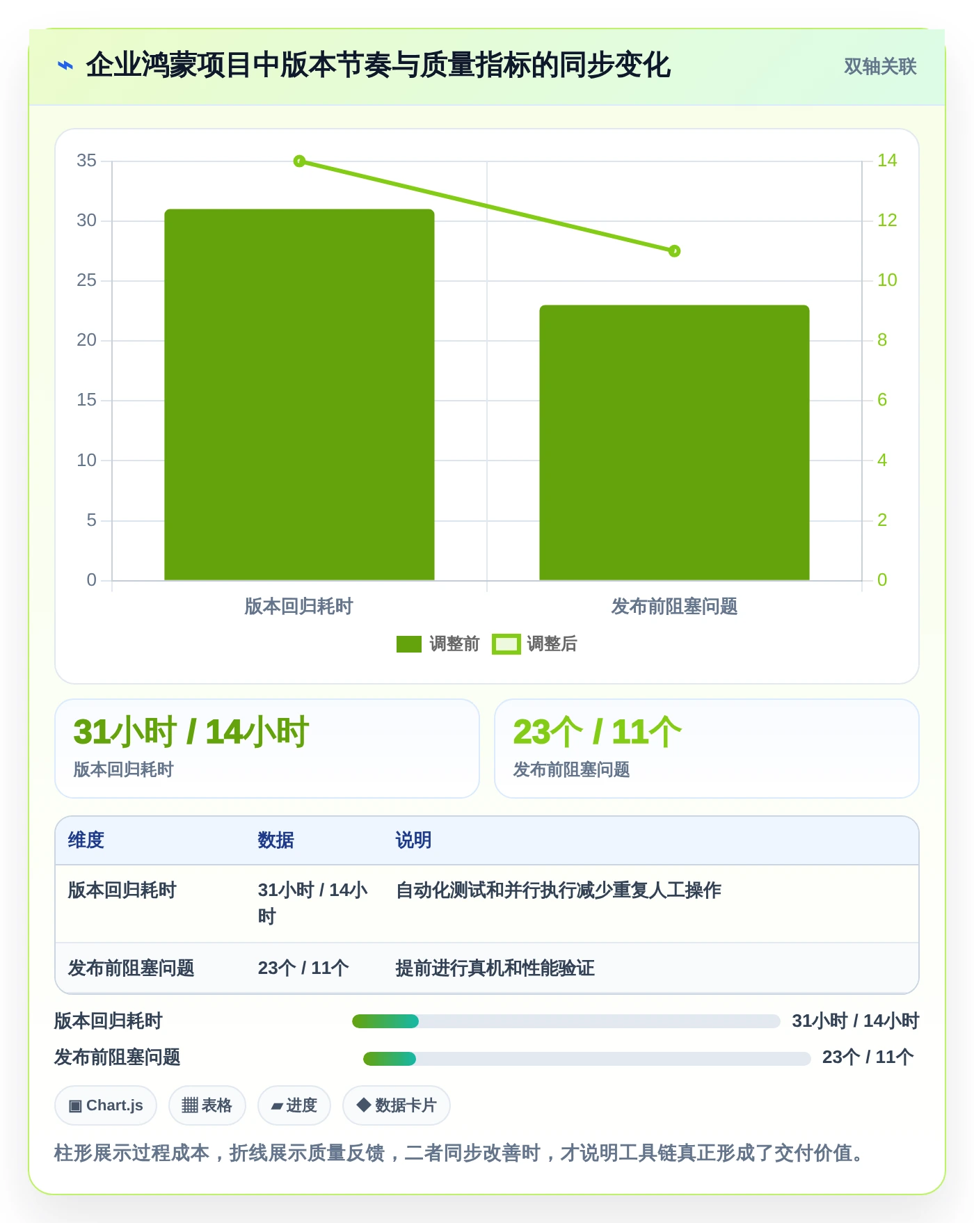 2026年最值得入手的7款鸿蒙系统应用开发工具大盘点