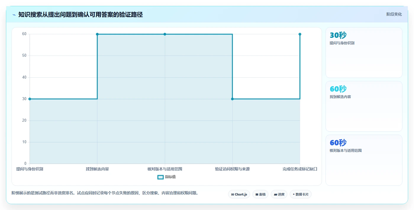 企业知识管理革新:2026年不容错过的7款知识库平台