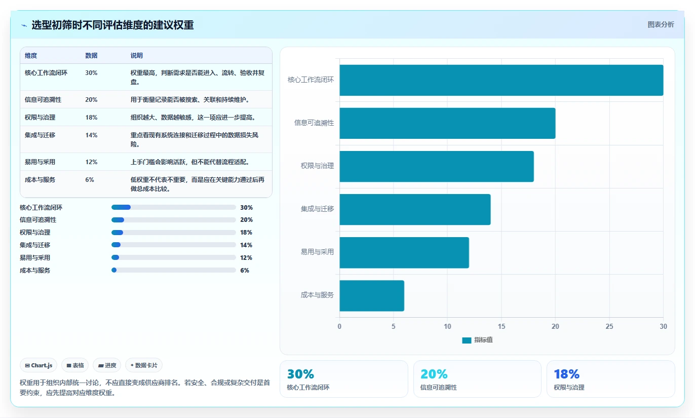 打造高效团队：2026年顶级在线协作办公软件选型指南