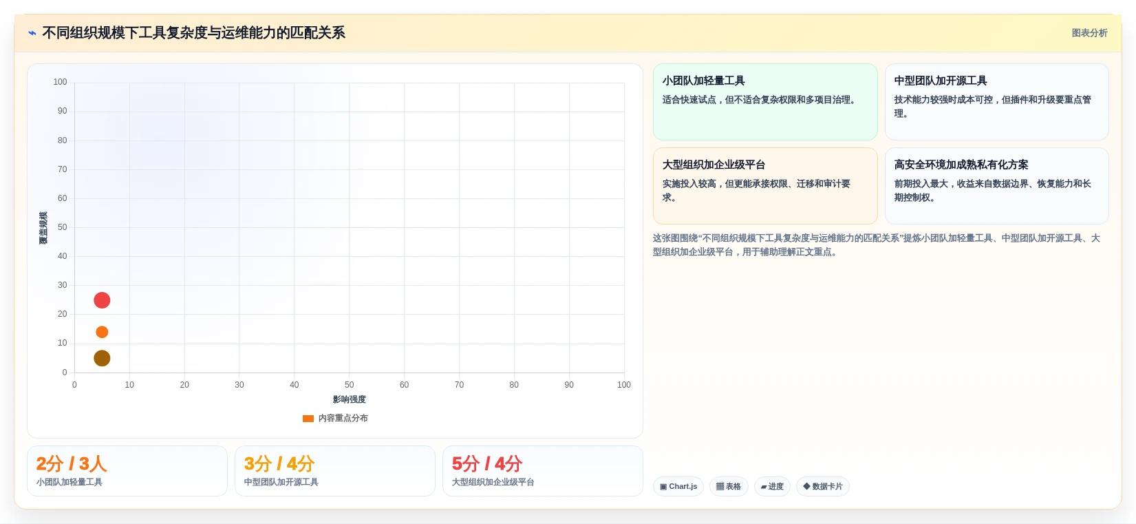 项目经理必看:2026年如何选择合适的本地项目管理工具?7款推荐