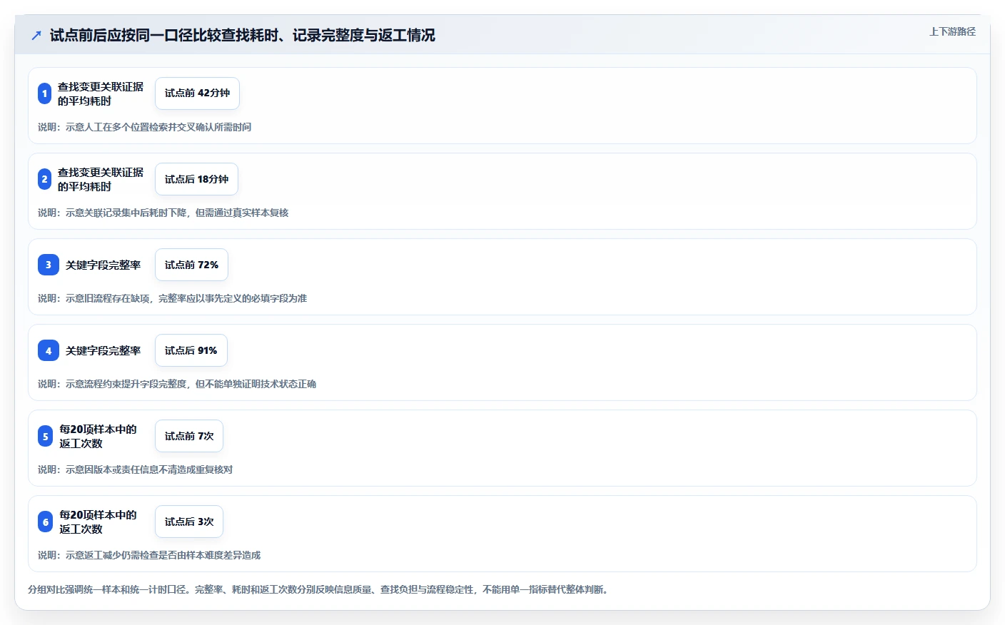 如何选择最佳技术状态管理的软件?2026年项目经理必读指南