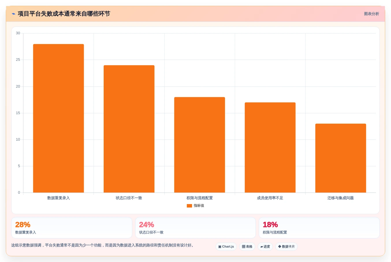 2026年项目进度管控平台选型:9款自动化追踪工具深度对比