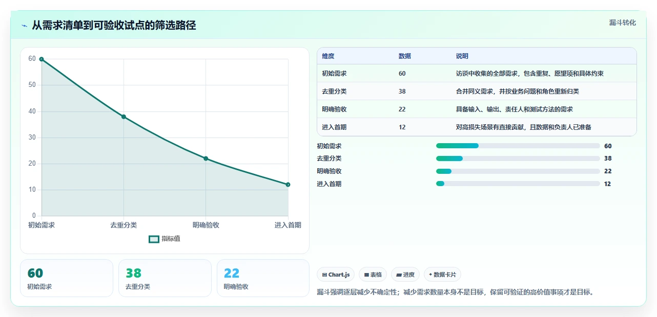 2026年项目管理革新：6款泛普软件工具全面对比