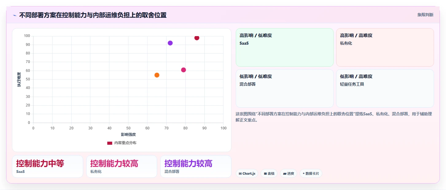 2026年高可用部署项目管理工具推荐：企业级深度测评与选型指南