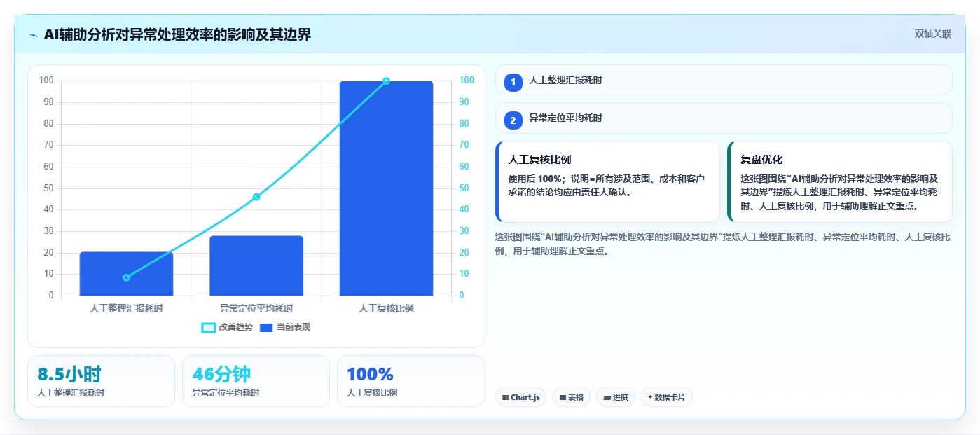 数据可视化产品管理软件哪个好?2026年主流选型指南与深度测评