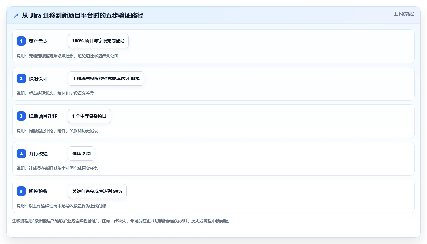 远程团队必备:2026年最受欢迎的5款wiki在线文档工具推荐