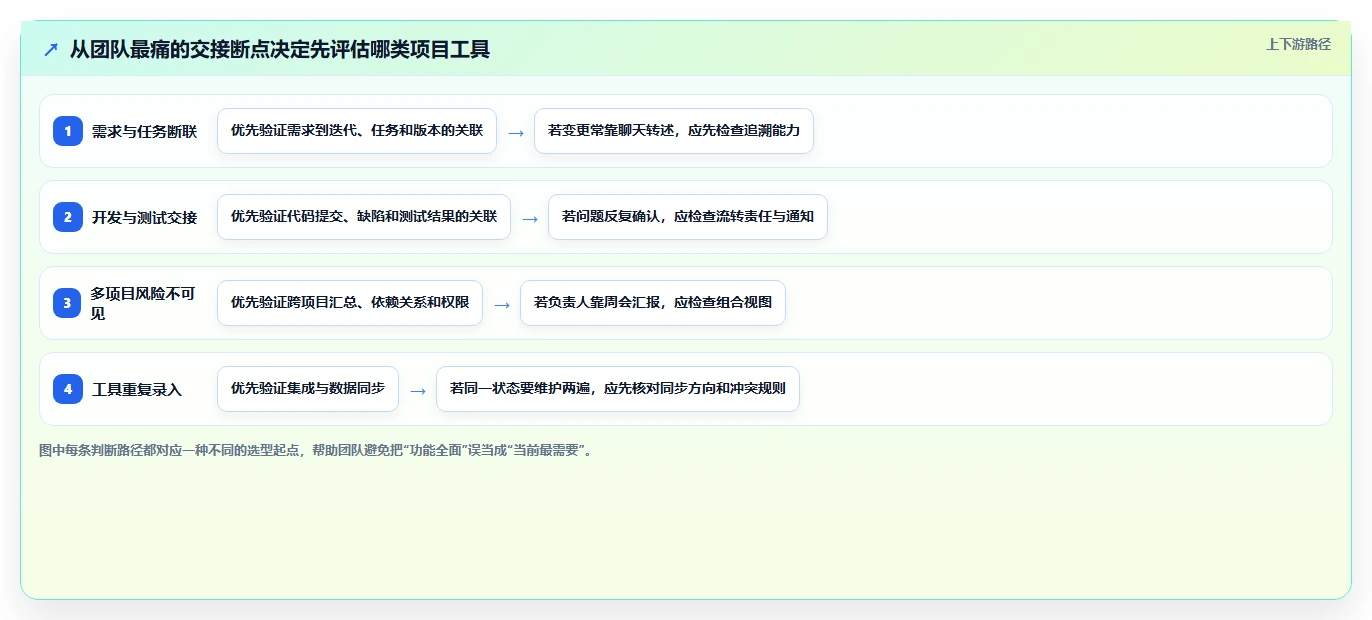 研发团队的得力助手：2026年7款优质项目周期软件选型指南