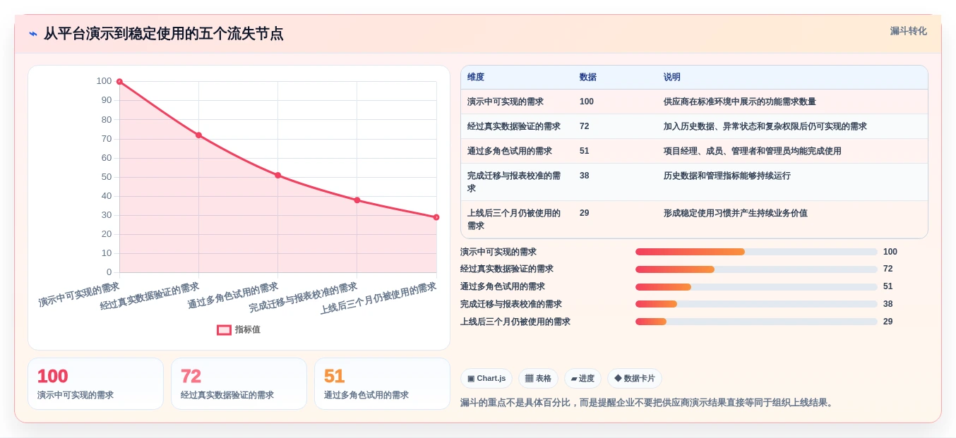 项目管理新趋势:2026年admin快速开发平台选型指南