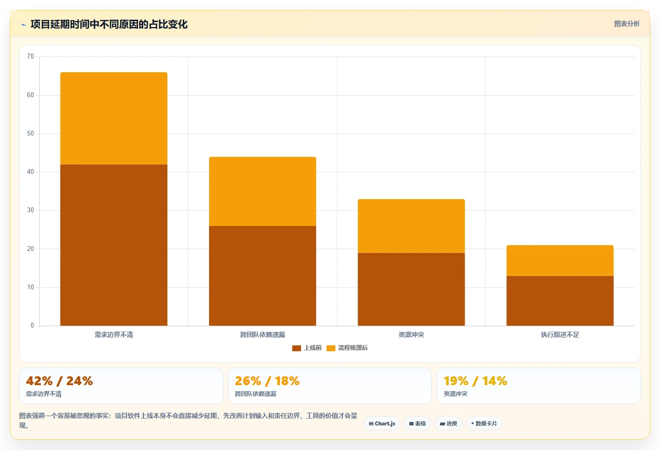 提升效率必看:2026年最受欢迎的5款项目管理编制软件盘点
