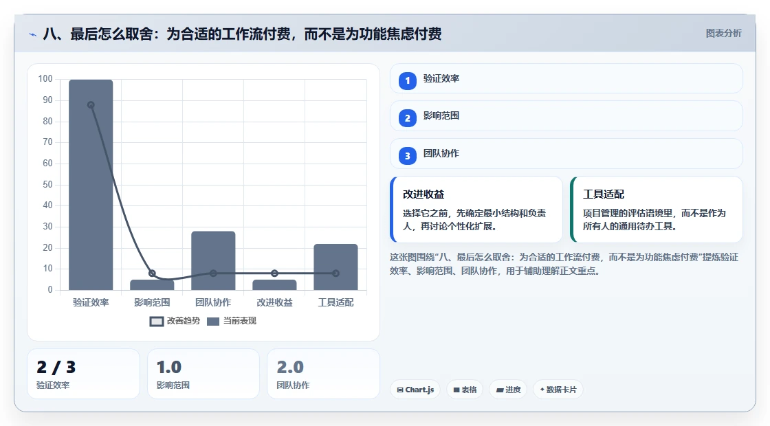 八、最后怎么取舍:为合适的工作流付费,而不是为功能焦虑付费