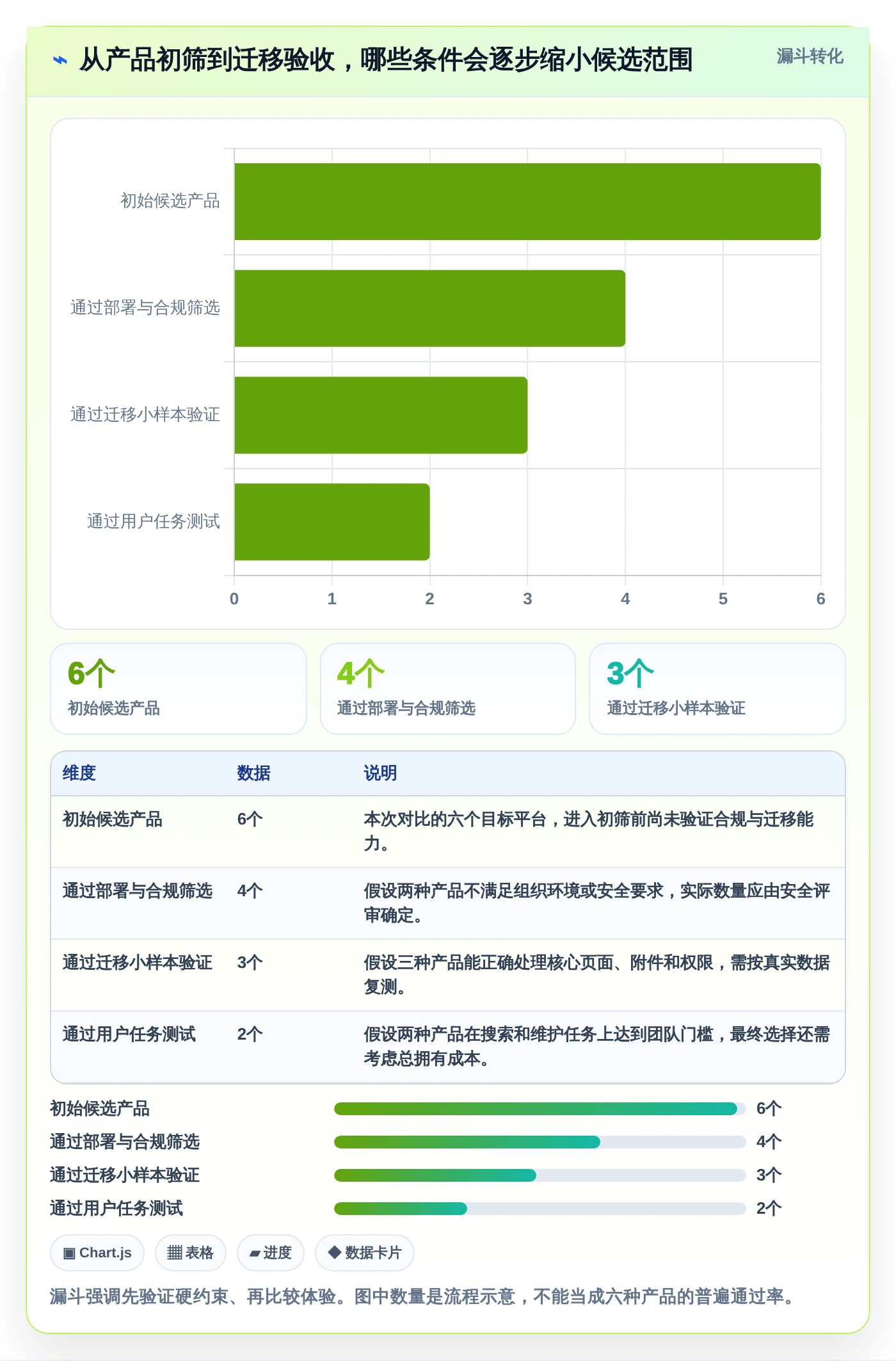 2026年必看：6大confluence迁移到知识库管理工具全面对比
