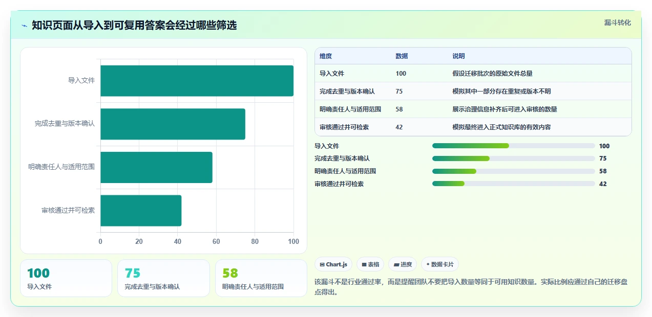 2026年知识库系统有哪些?6款顶级工具全面对比