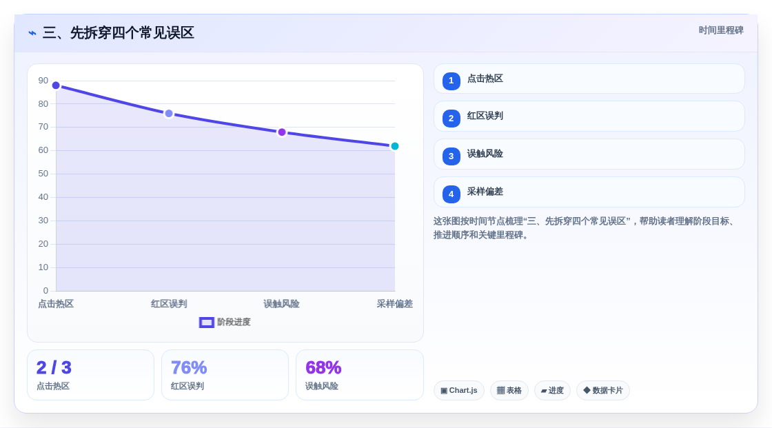 三、先拆穿四个常见误区