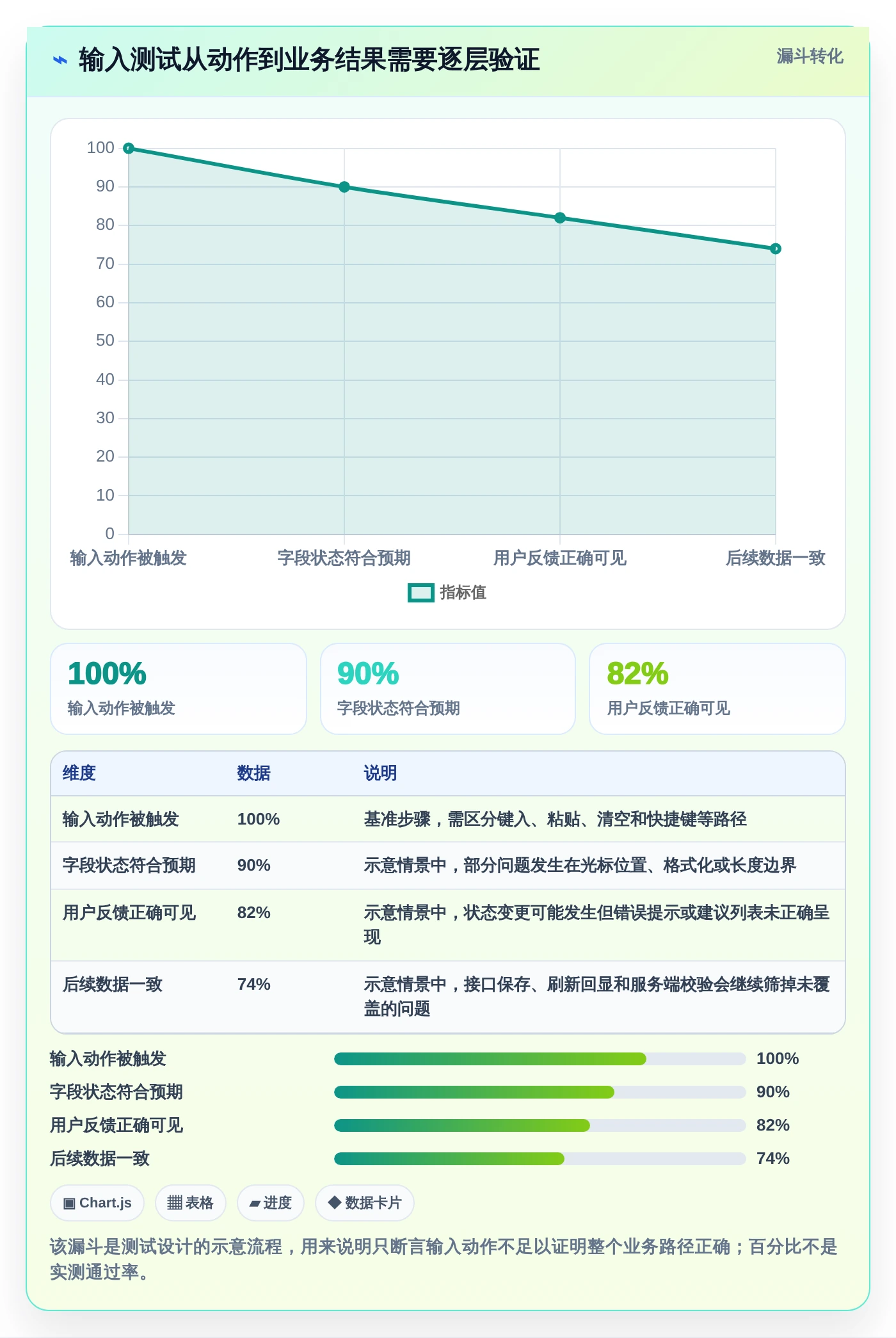 2026年文本框输入测试工具大比拼:6款顶尖选择助力效率提升