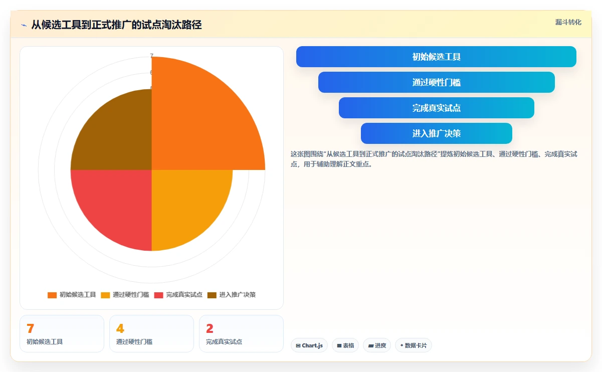 解锁高效协作：2026年7款领先集成项目管理工具深度对比