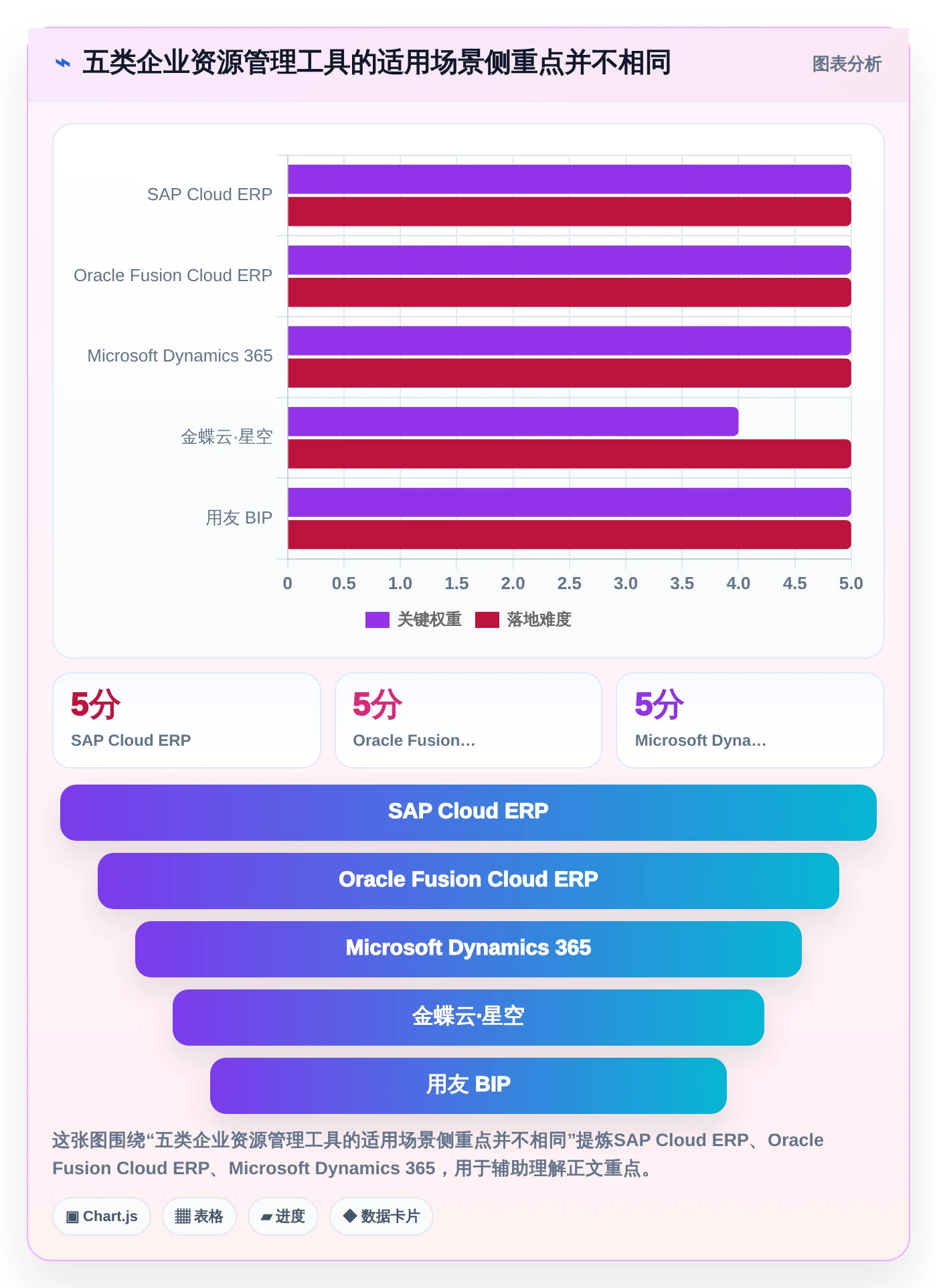 提升效率必备：2026年最值得投资的5大企业资源管理工具