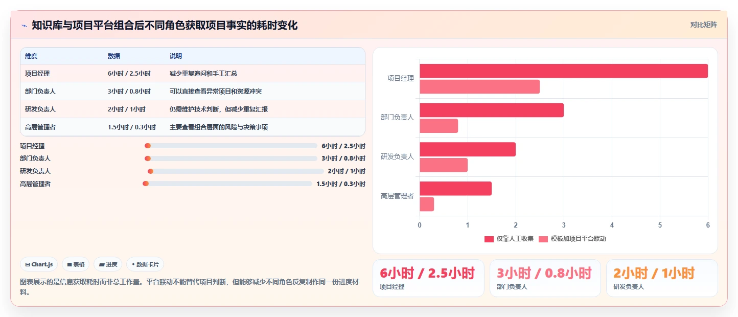 轻松掌控项目进度:2026年最实用的7款confluence project管理模板对比分析