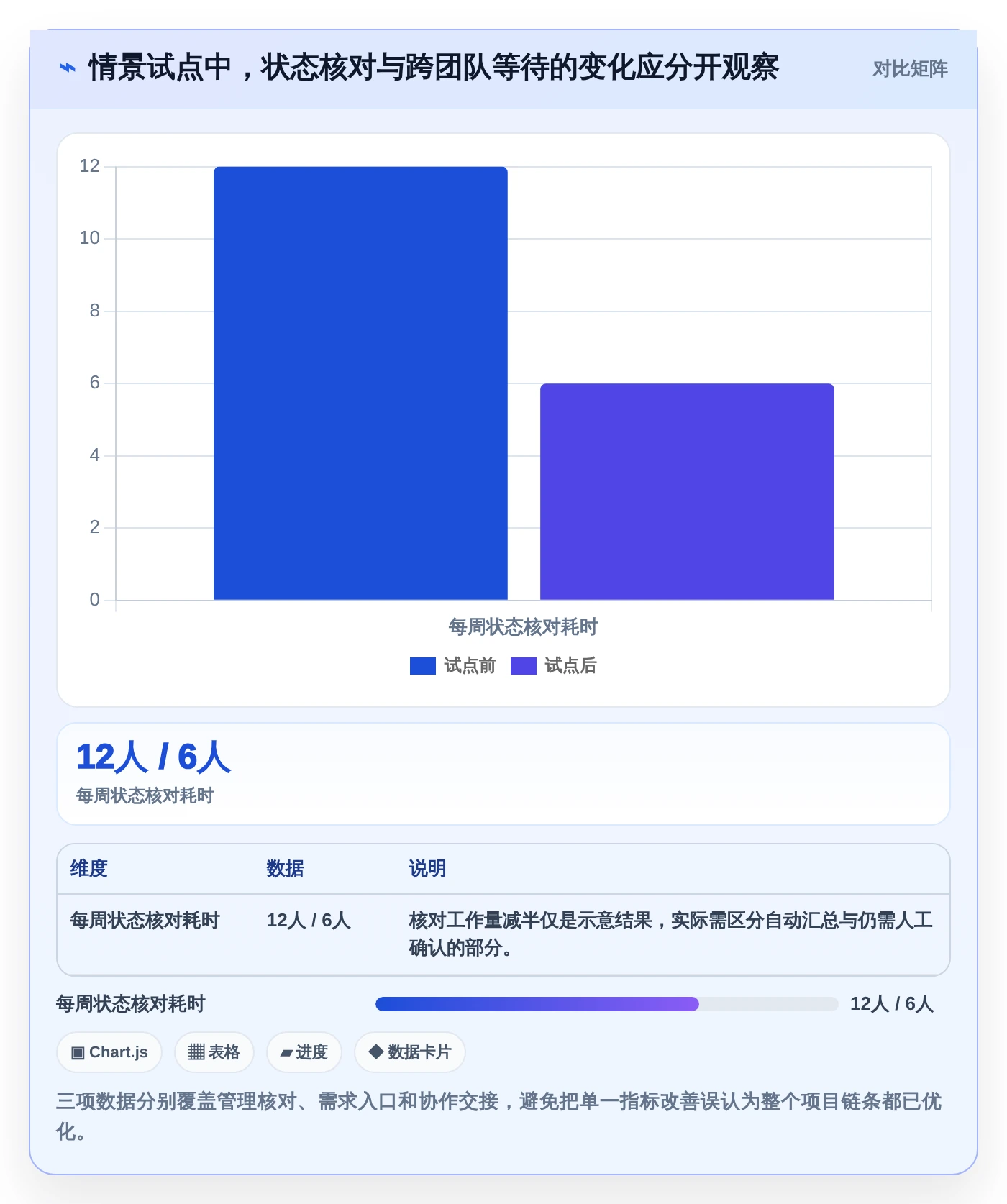 解密数字化管理工具是什么：2026年项目管理效率提升指南