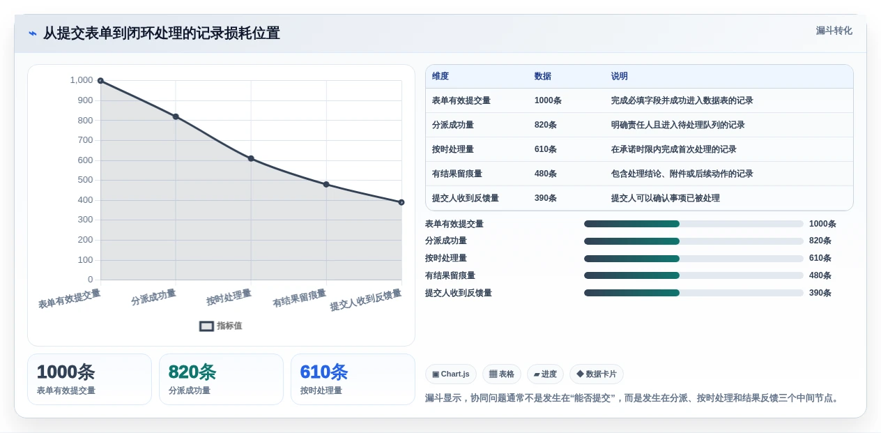 团队协作新趋势:2026年最值得尝试的5款表单协同编辑工具