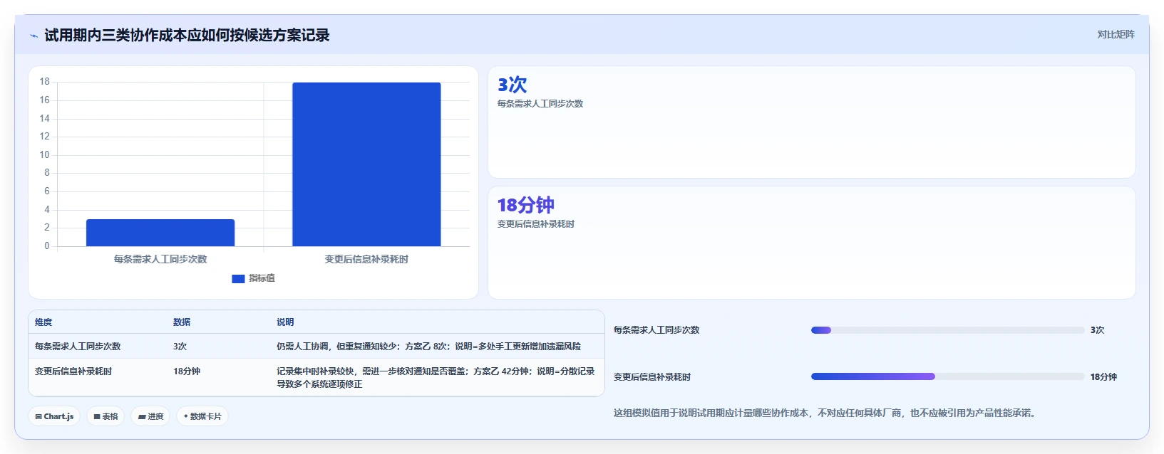 2026年必选:6款顶级产品开发设计管理软件深度对比