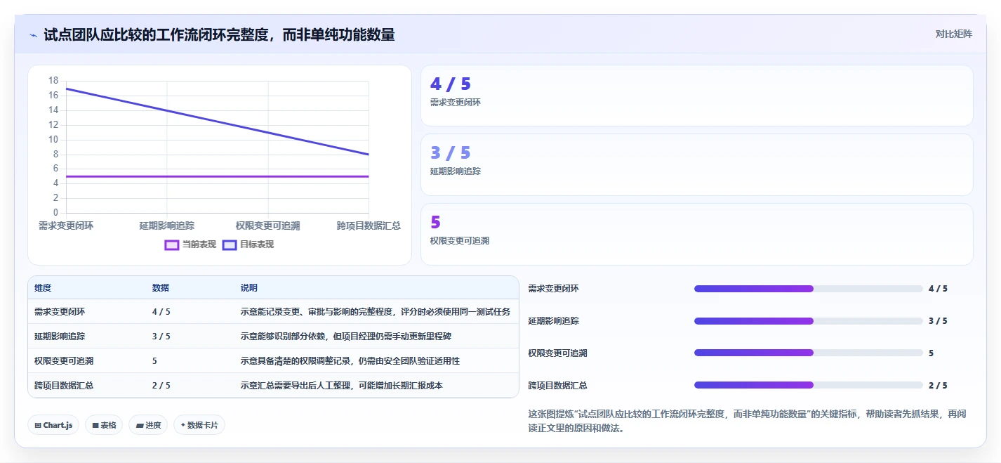 打造高效团队：2026年最受欢迎的5款项目计划管理软件推荐