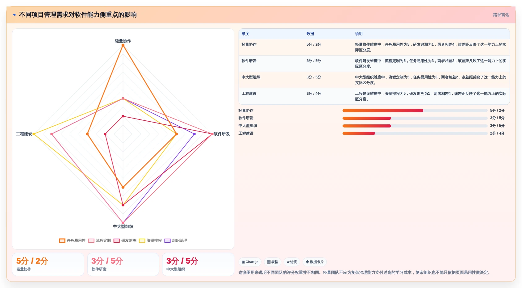 如何选择适合你的项目管理软件？2026年8款工具全面分析