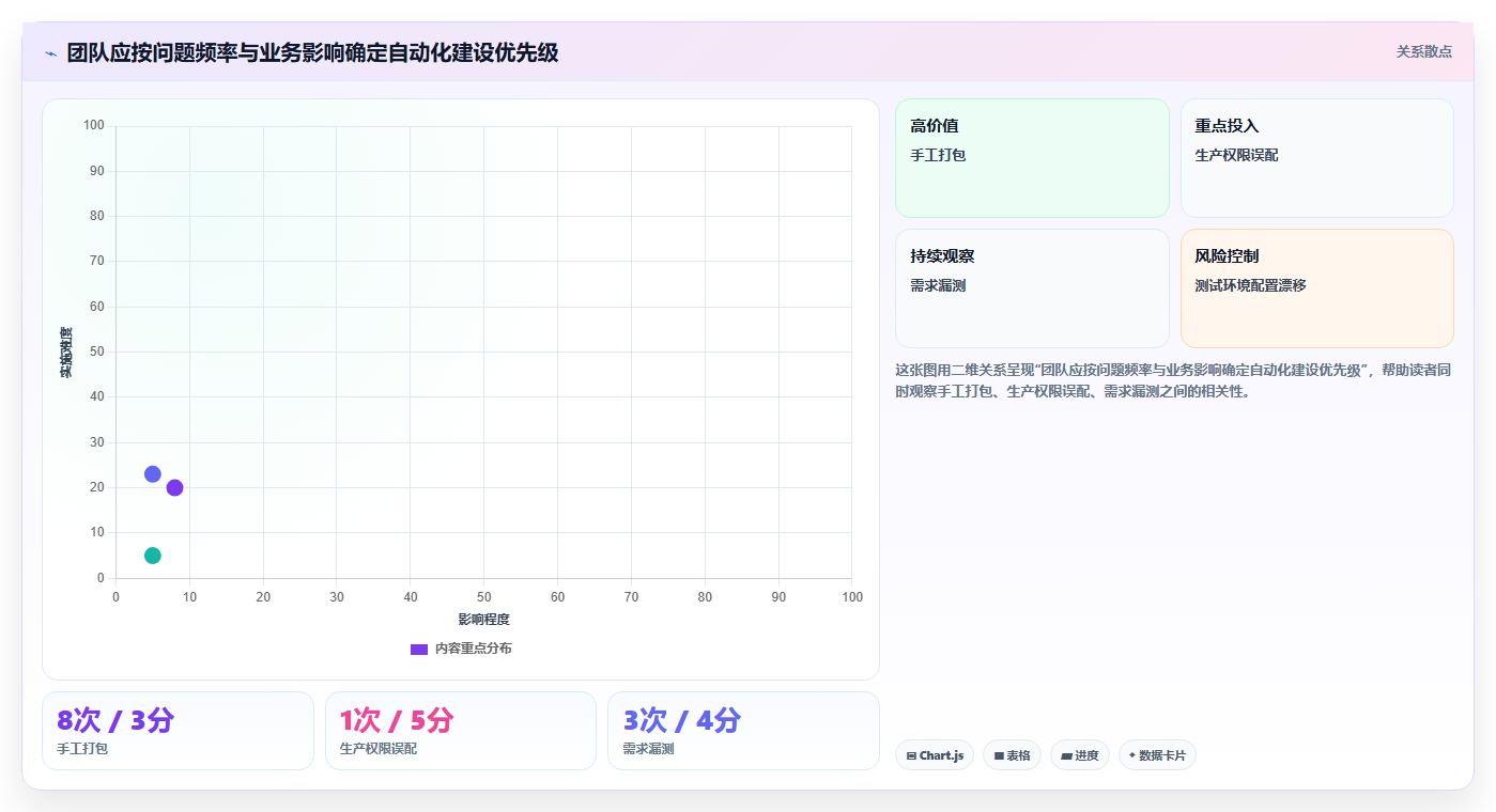 选对工具事半功倍:2026年华为DevOps平台5款必备利器