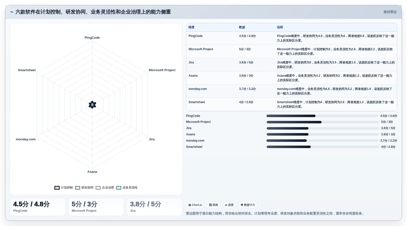 2026年效率之选:6款顶级计划进度管理软件深度对比