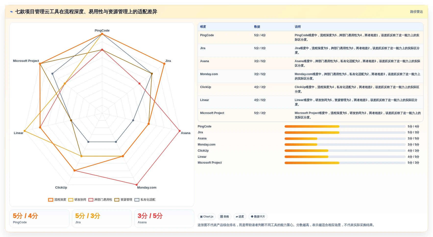项目经理必读：2026年最值得投资的7款项目管理云工具