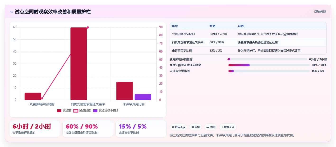 打造高效研发团队：2026年7款顶级ipd研发项目管理软件深度评测