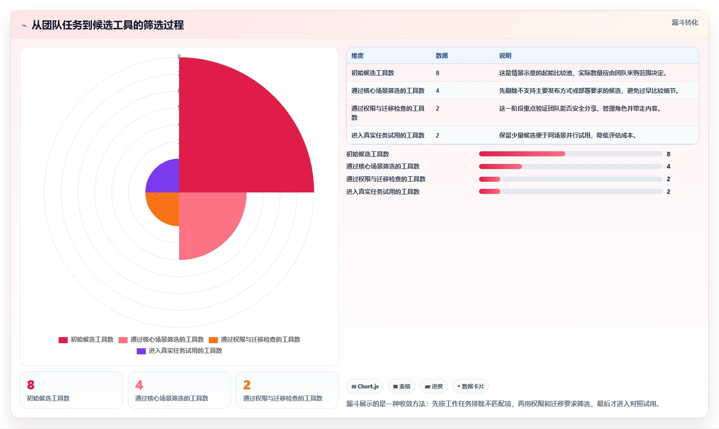 2026 年最佳 wiki 软件对比：哪款工具适合你的团队？