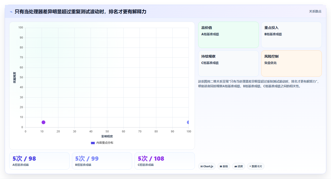 2026年CPU性能大比拼:6款最新cpu测试软件全面评测