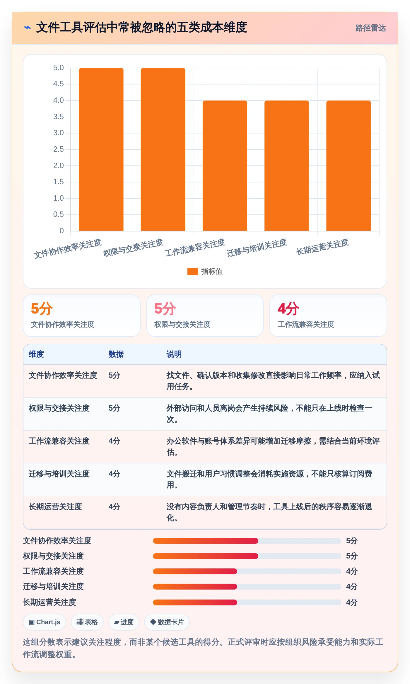 提升协作效率：2026年6款不可错过的文件工具推荐