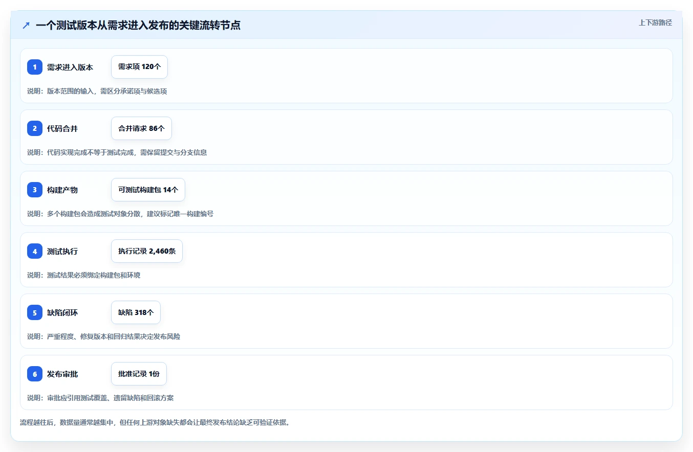 2026年测试版本管理工具大盘点:6款提升效率的顶级选择