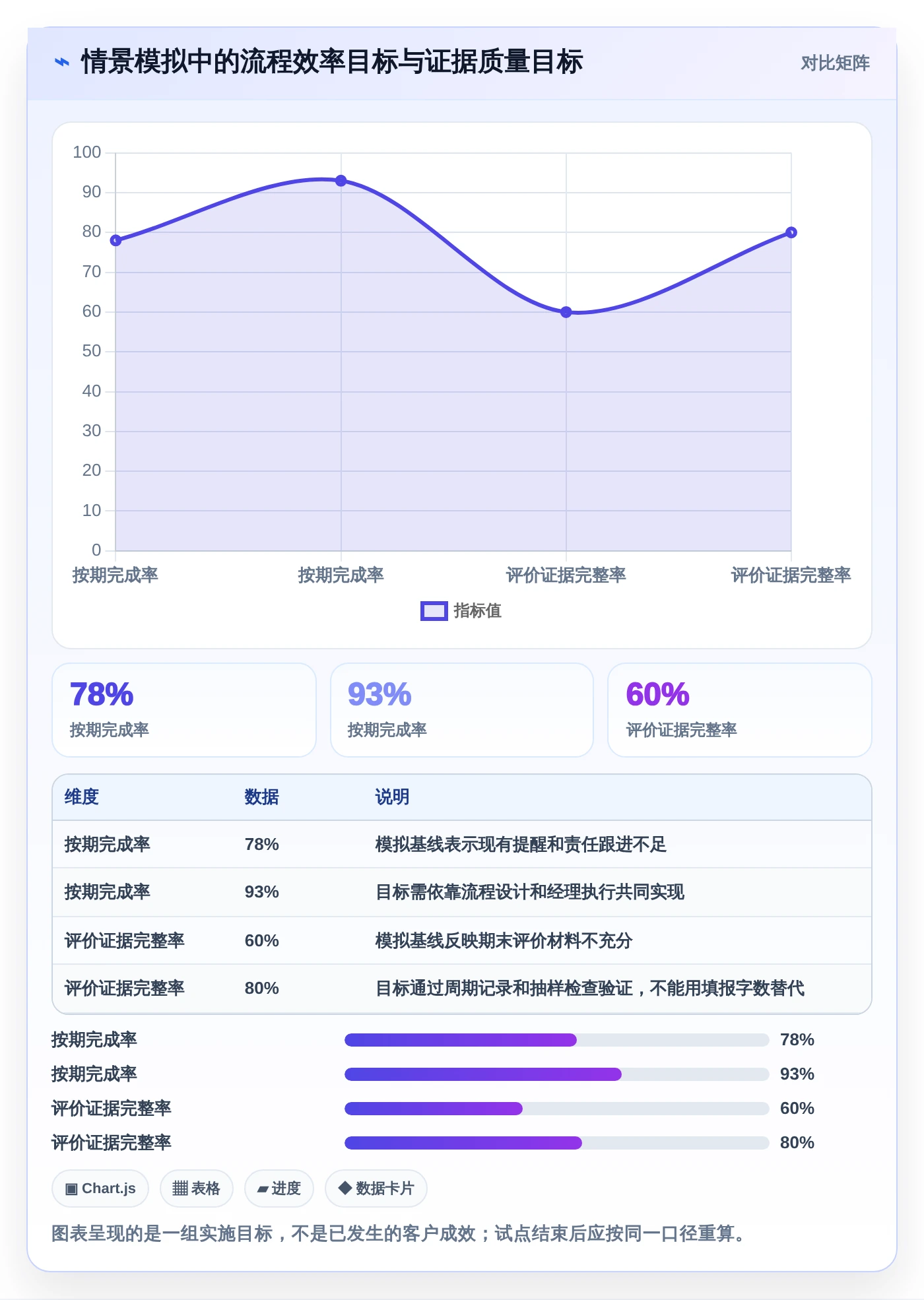 2026年绩效指标管理系统大盘点：6款企业效率提升必备工具