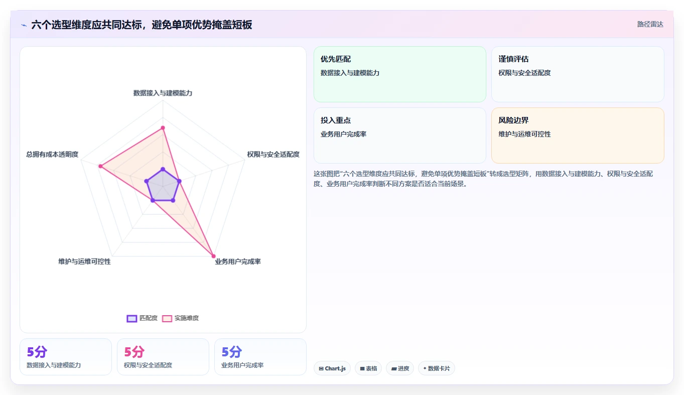 数据可视化产品管理系统有哪些?2026年企业场景选型与测评清单