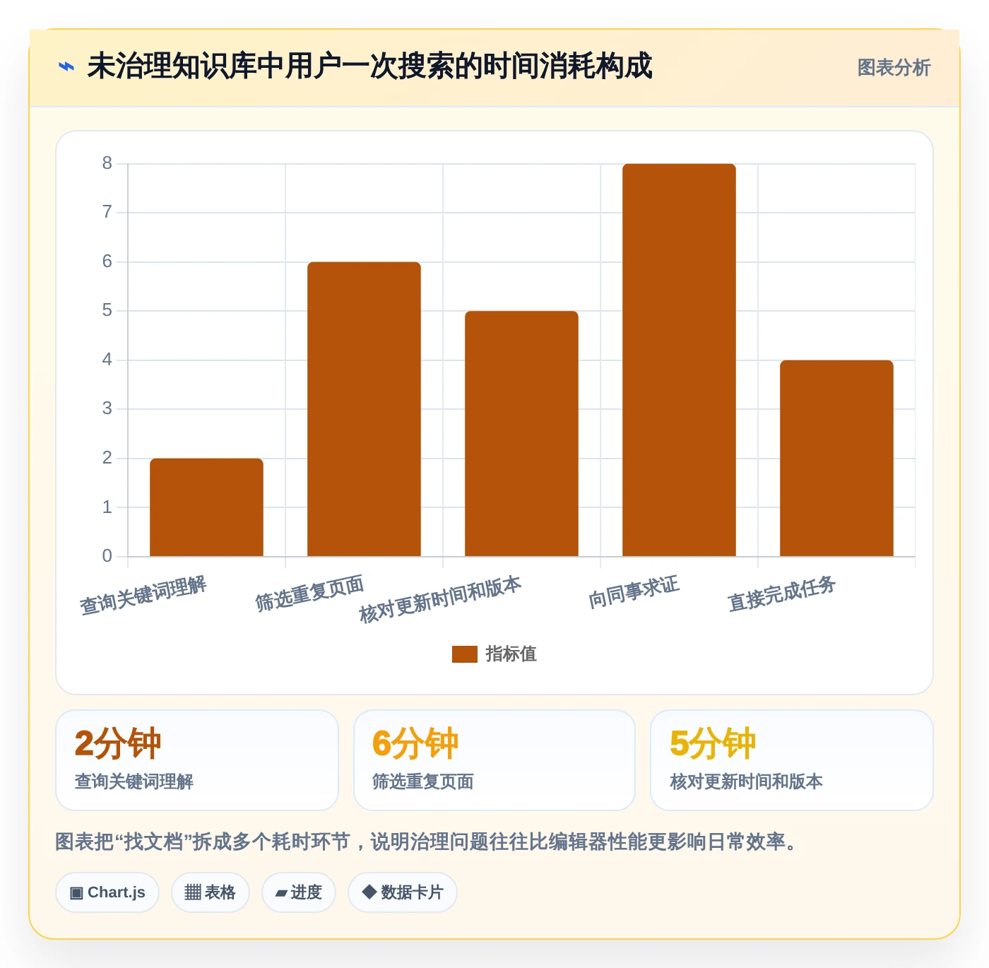 打造高效团队协作:2026年不可错过的7款技术文档共享平台工具
