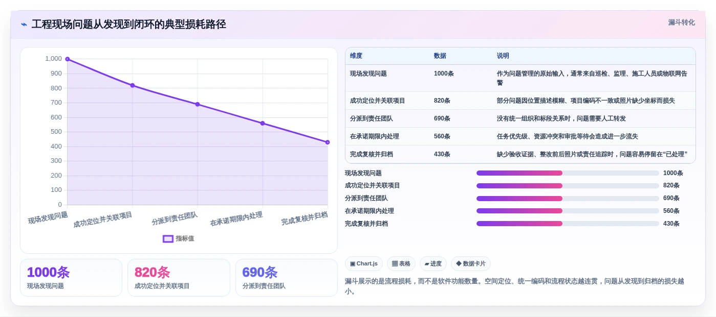 项目经理必读:2026年最值得投资的5款企业级项目管理平台GIS