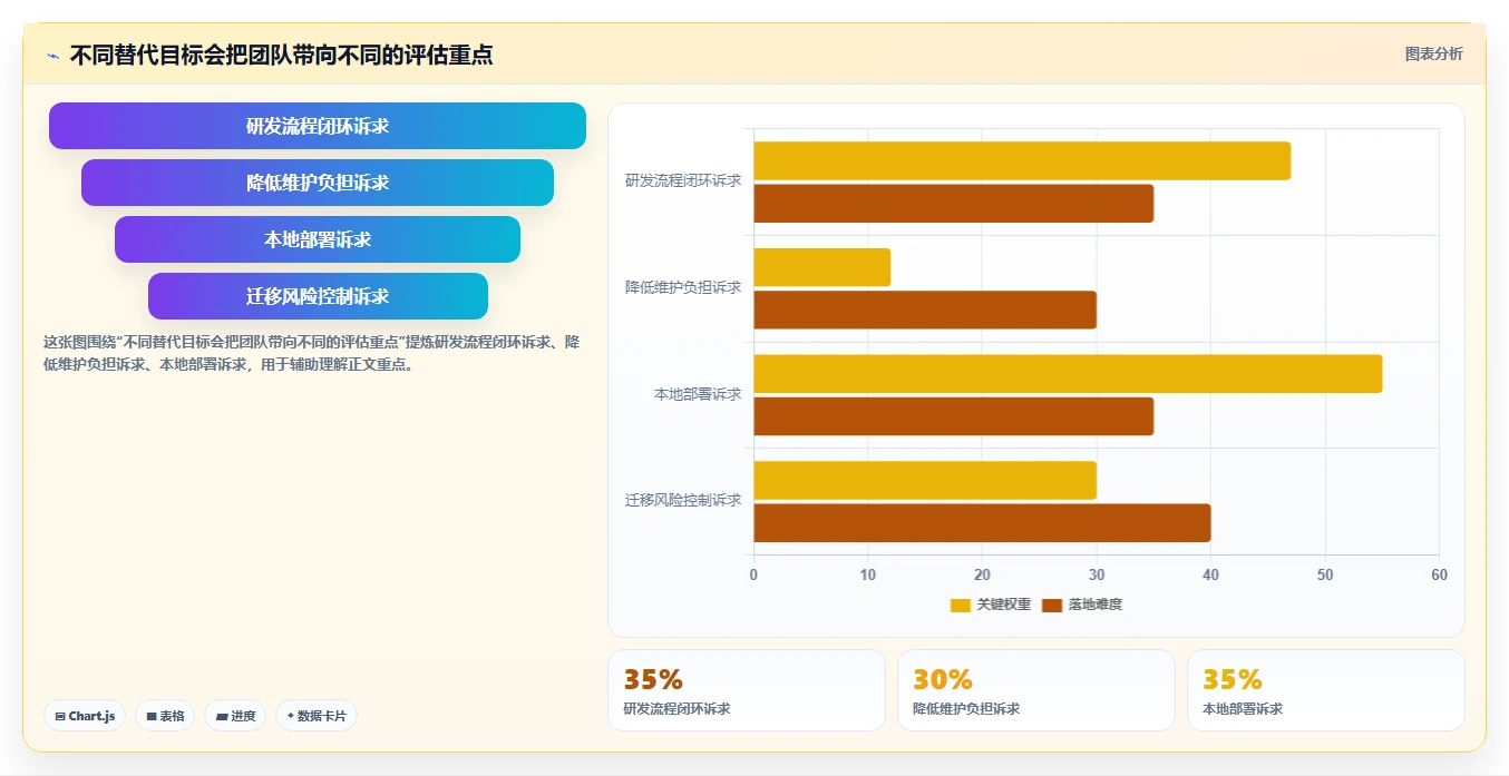 2026年专业的Jira替代软件推荐哪款？主流研发项目管理工具深度测评