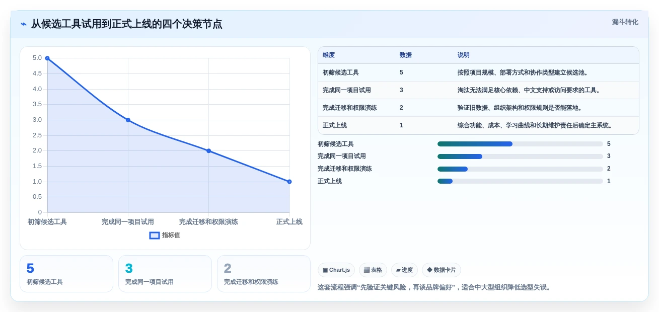 项目管理必备:2026年最受欢迎的5大画甘特图工具推荐