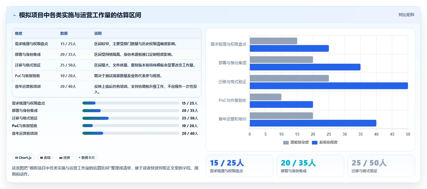 企业数据安全先锋:2026年私有云文档编辑软件选型指南