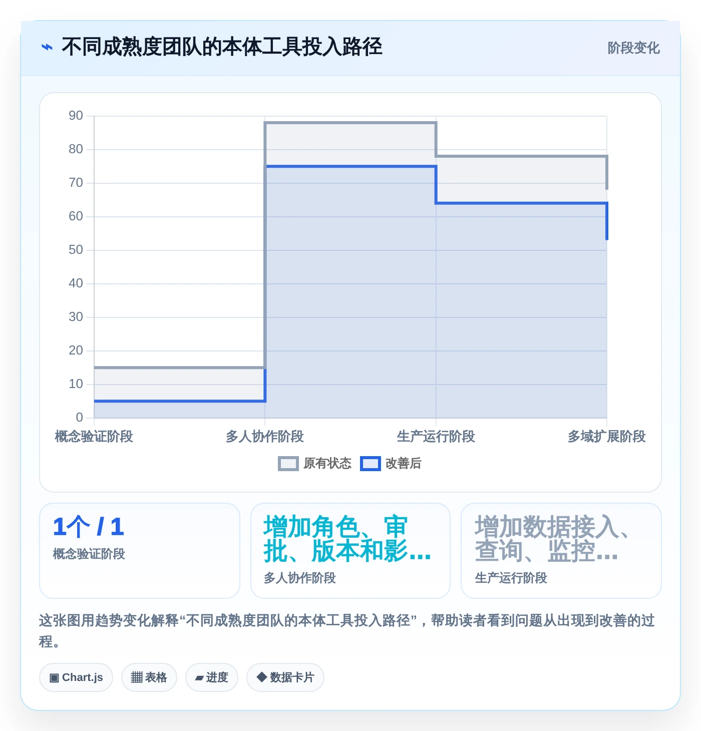 选对工具事半功倍:2026年最值得投资的5大本体管理工具对比