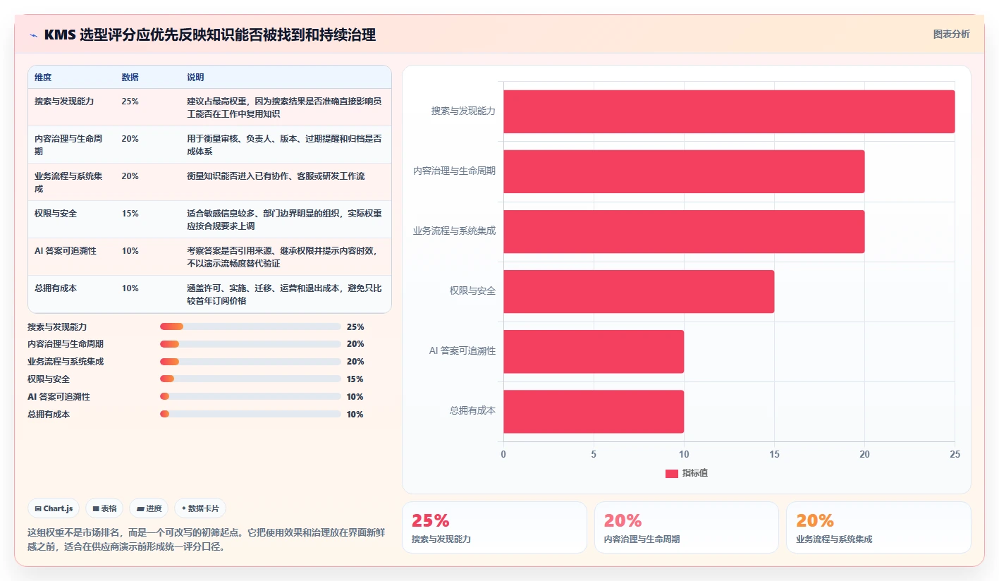 数字化转型必备：2026年度10大知识管理系统(KMS)选型指南