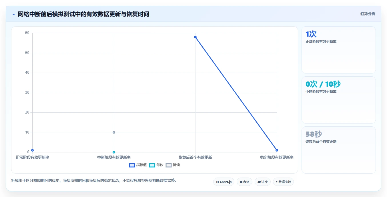 工程师必备：2026年top 5 opc测试工具深度测评