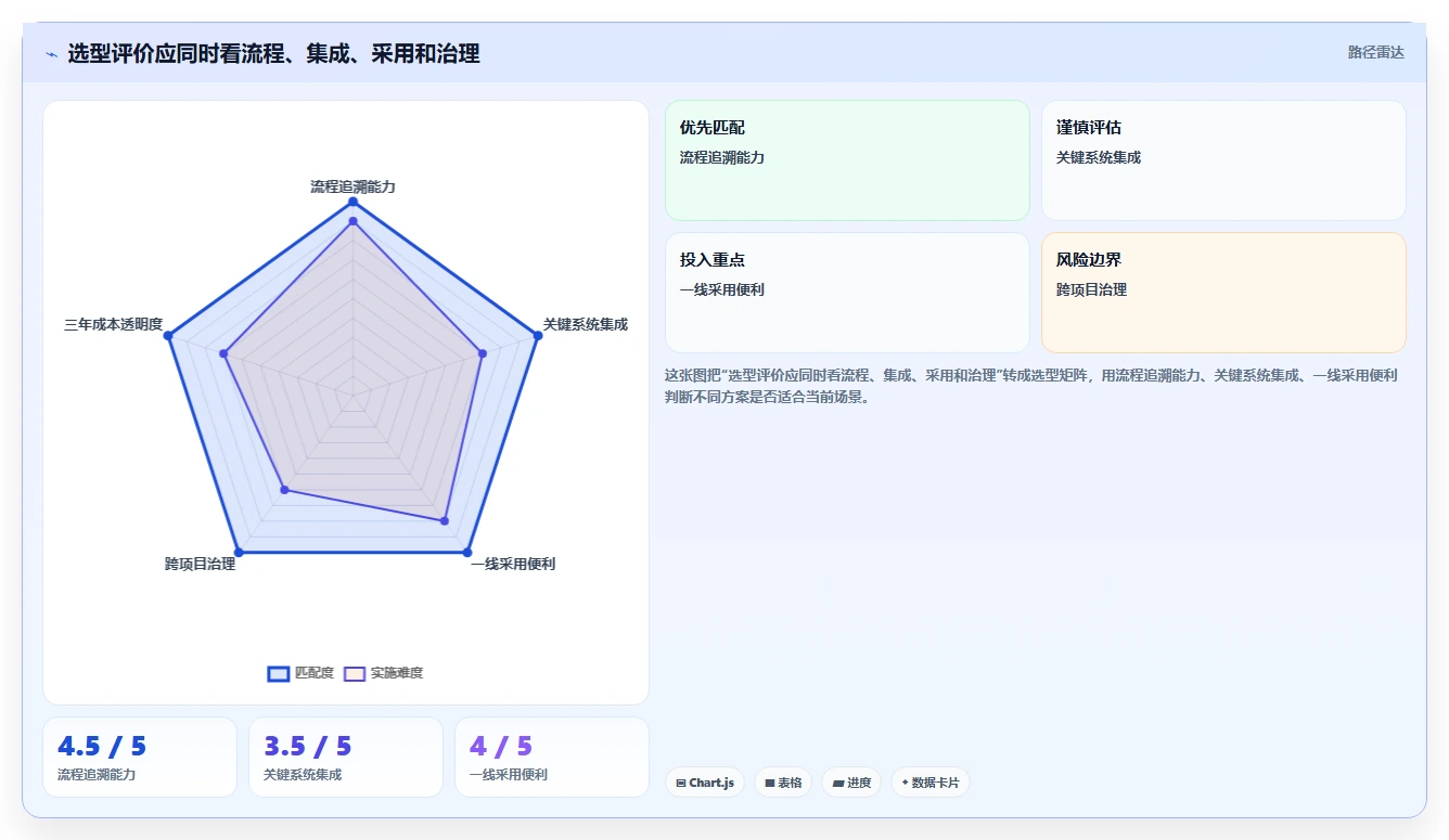 突破研发瓶颈：2026年最受欢迎的5款生产项目管理系统工具推荐