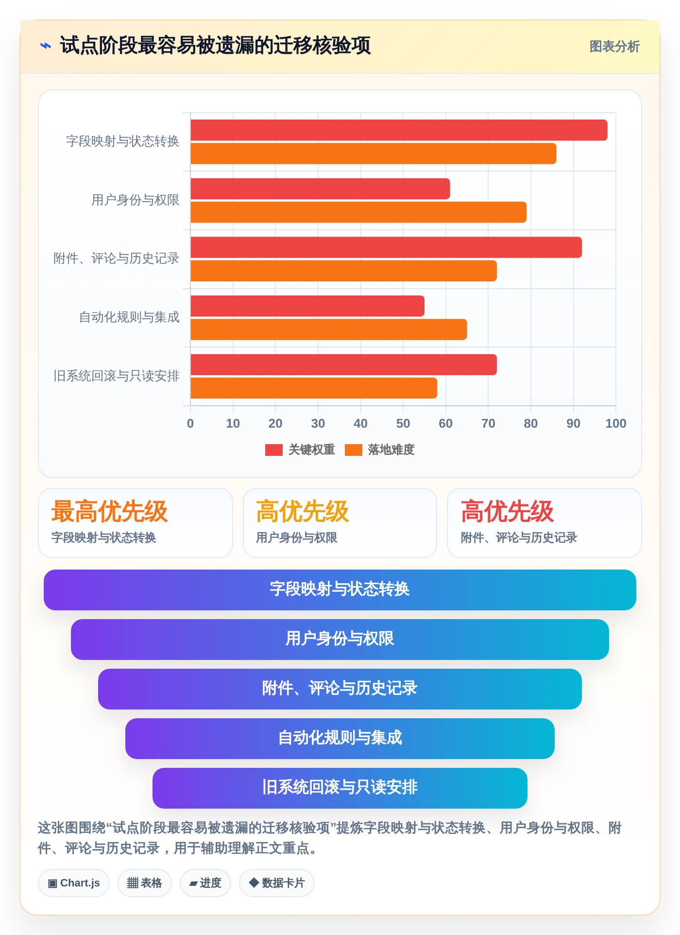 2026年项目管理效率大提升:6款顶级项目清单表格工具对比