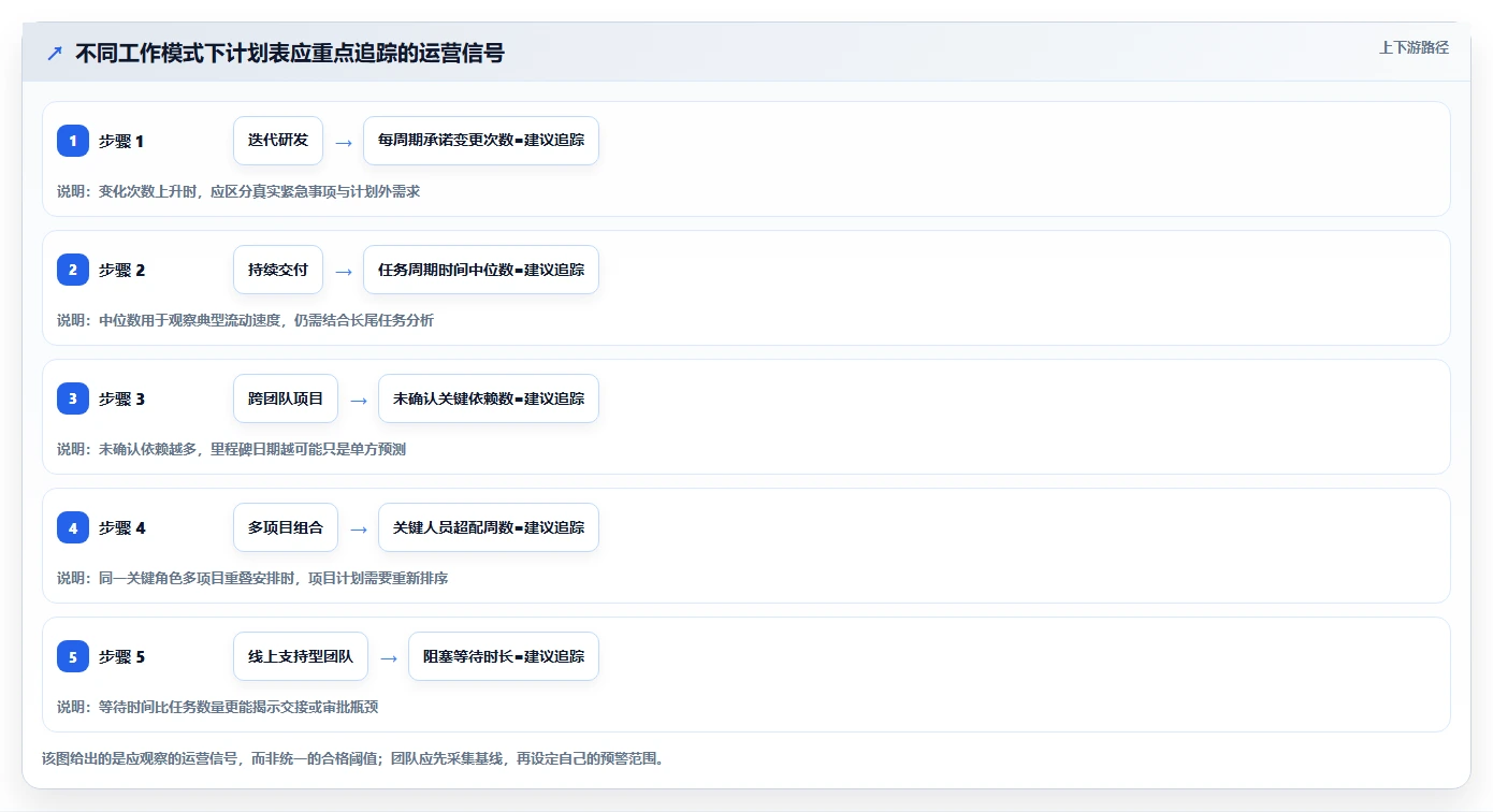 打造高效研发团队：2026年必备的5大开发项目任务计划表选型指南