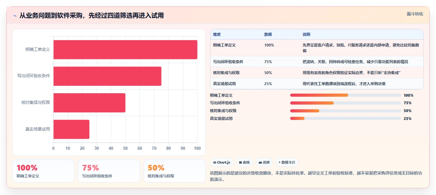 2026年兼顾工单管理的产品管理软件哪个好用？深度测评与选型推荐